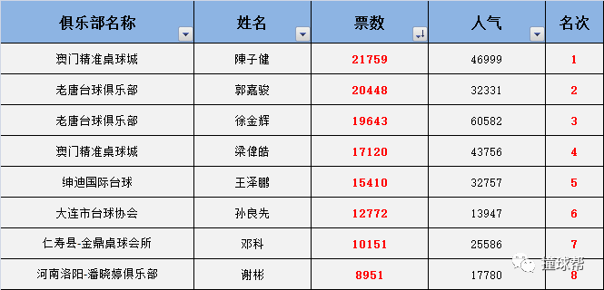 今晚一码一肖100%准确,澳门今晚精准一码1111期开奖,3网通用：GM版v57.45.50_详细解答解释落实_手机版984.099