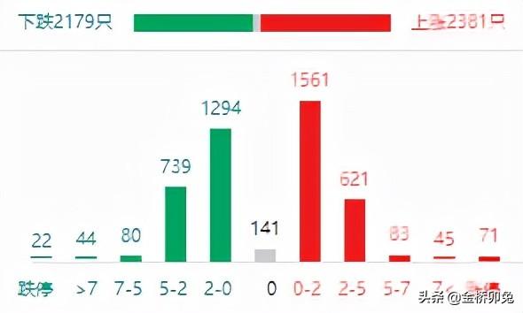 A股开盘：三大指数涨跌互现，深成指涨0.05%，军工股领涨