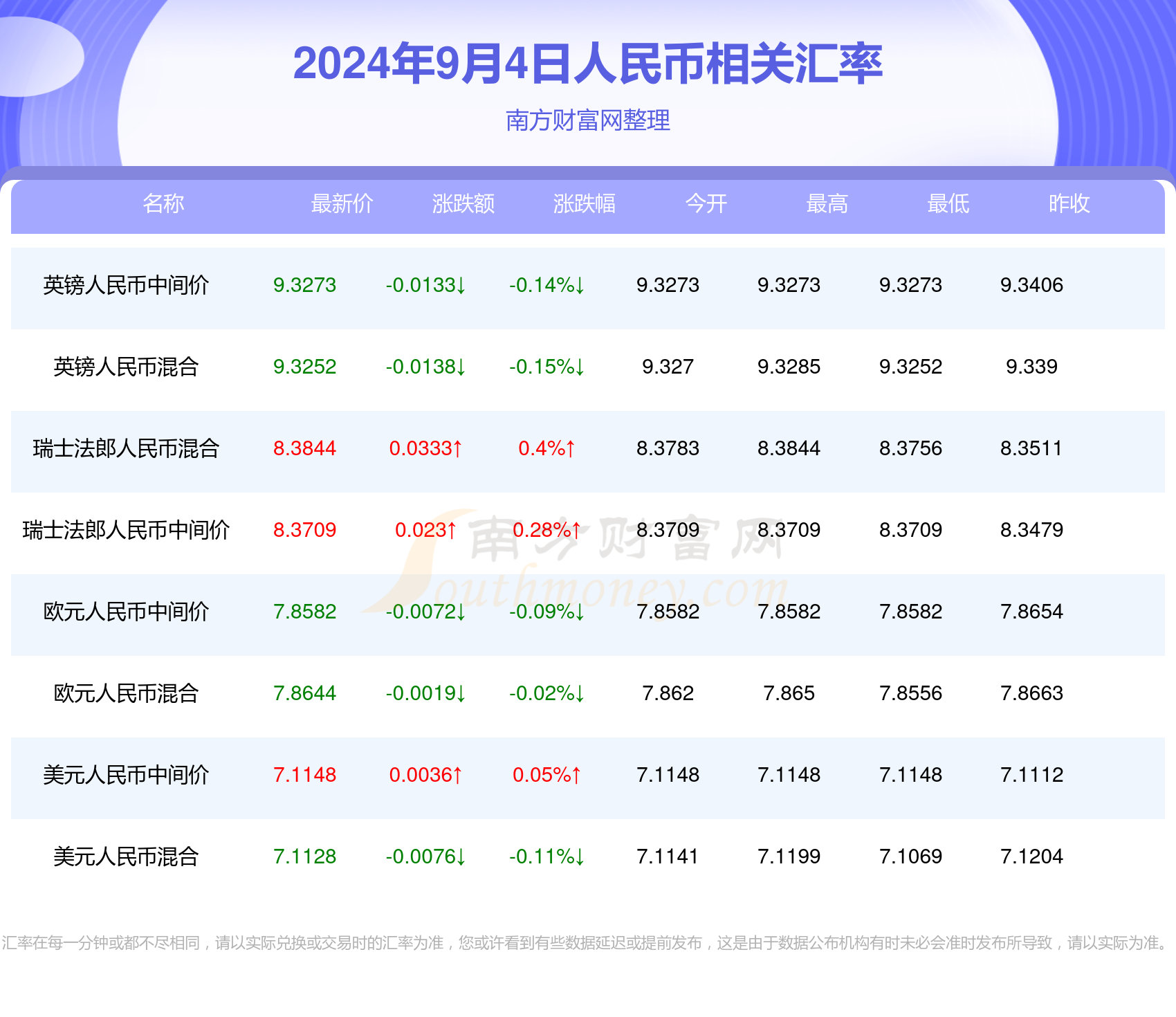 2024新澳彩开奖结果历史记录查询,澳门今天开奖结果出来了吗图片大全,移动＼电信＼联通 通用版：主页版v795.138_作答解释落实的民间信仰_手机版536.781