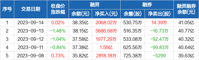 中芯国际获主力资金净买入超7亿元，沃尔核材遭净卖出超6亿元