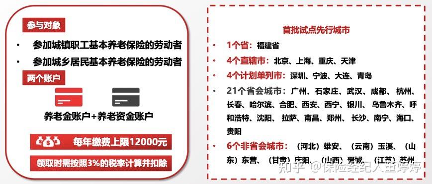 2024年最后5天 个人养老金税收优惠解析