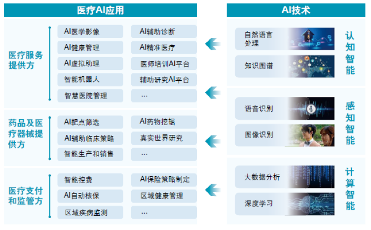 康德莱：在研的有源医疗器械产品中有应用人工智能