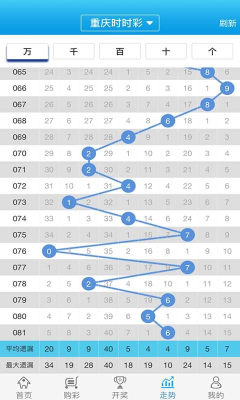 233期白小姐,2024澳门一肖一码100精准,移动＼电信＼联通 通用版：主页版v923.041_详细解答解释落实_V02.43.78