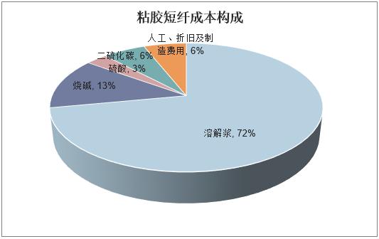 巴西桥梁坍塌致76吨硫酸倒入河中 三死十四失踪