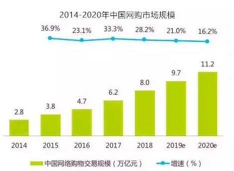 亚马逊施压中国商家“选边站”？电商竞争白热化