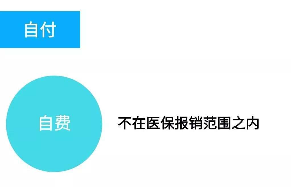 如何区分个人自付和自费 医保报销关键点解析