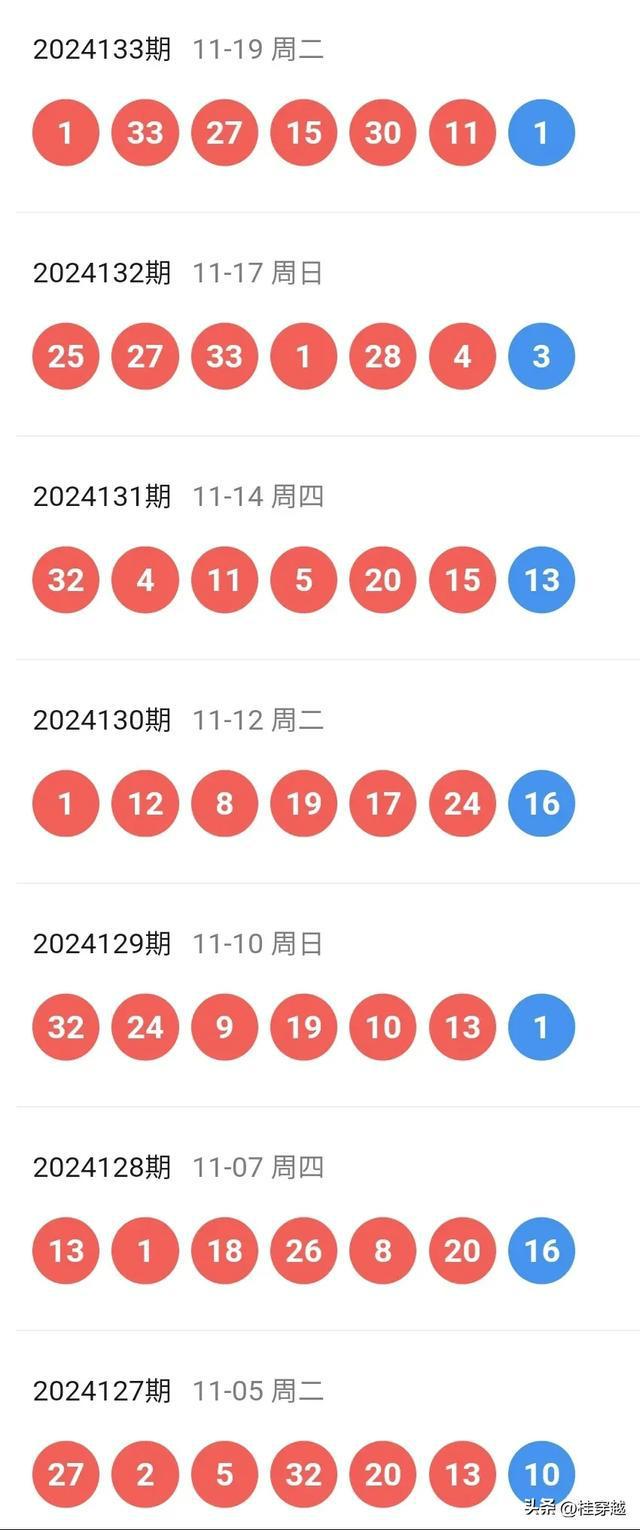 白小姐一肖一码准最新开奖结果,2024年07月14日开奖结果,移动＼电信＼联通 通用版：iPad06.89.15_精彩对决解析_主页版v315.730