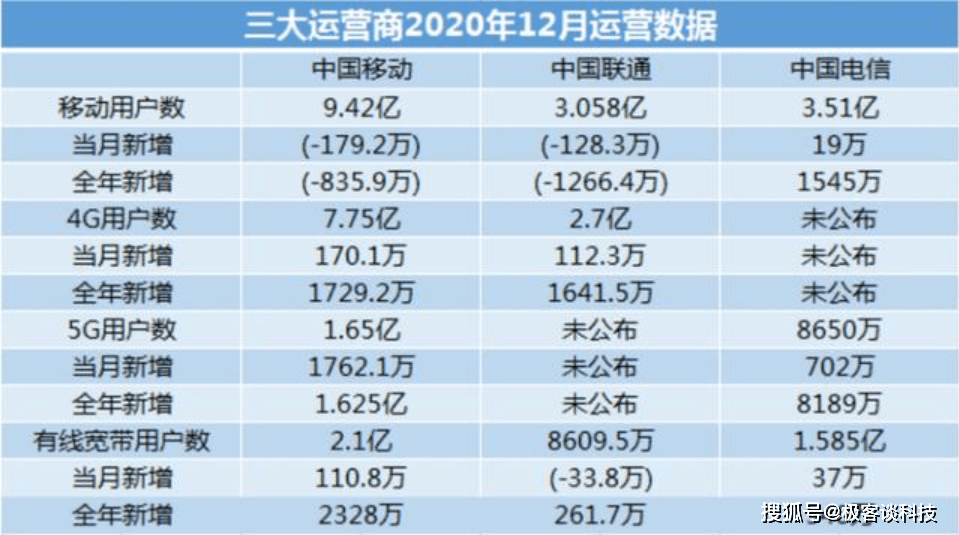 新澳门彩今天开奖号码,2024年新澳门正版资料有哪些,移动＼电信＼联通 通用版：3DM03.00.82_值得支持_安装版v385.584