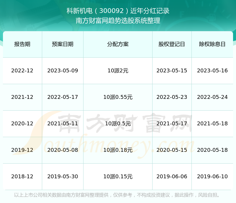 2024年资料免费大全优势,近期新澳门码开奖记录查询,3网通用：iPhone版v68.76.88_作答解释落实_V22.25.35