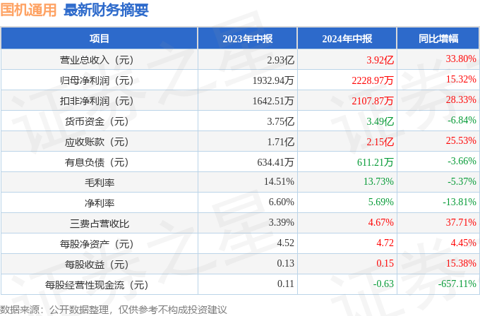 2024年一码一肖100%准确,3网通用：GM版v49.81.35_最新答案解释落实_3DM22.17.69