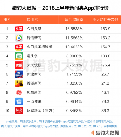 新奥彩精准免费资料查询,2018年开奖结果完整版手机版,移动＼电信＼联通 通用版：iPhone版v15.29.96_最佳选择_3DM34.39.80