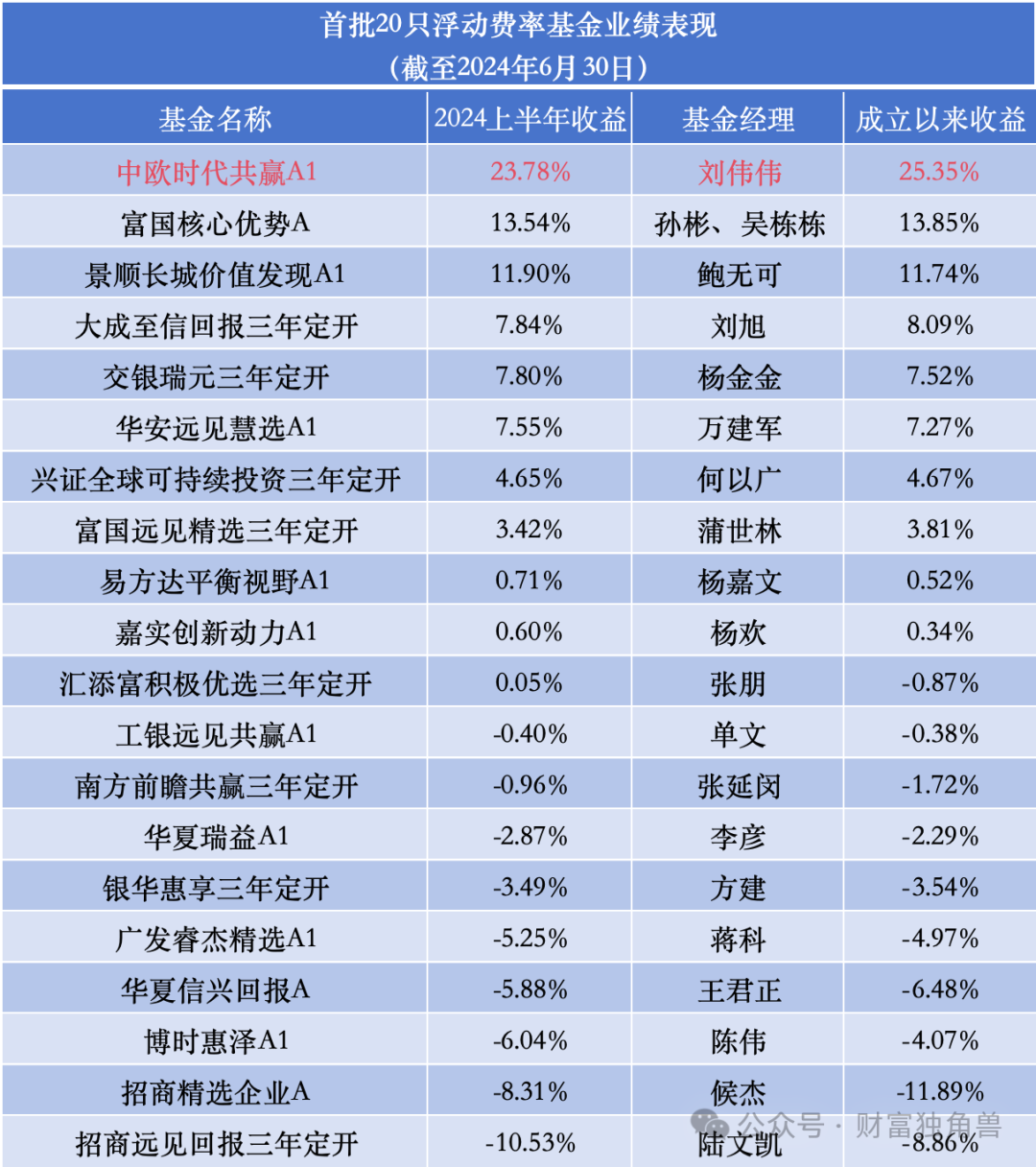 24免费资料大全天下,2024今期开码结果开奖今晚20,移动＼电信＼联通 通用版：V70.00.46_一句引发热议_安卓版873.379