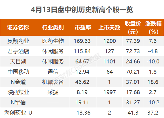 今晚新澳门特马开什么生肖,新澳彩开奖结果历史记录查询大全,移动＼电信＼联通 通用版：V24.69.52_最新答案解释落实_iPhone版v15.07.32