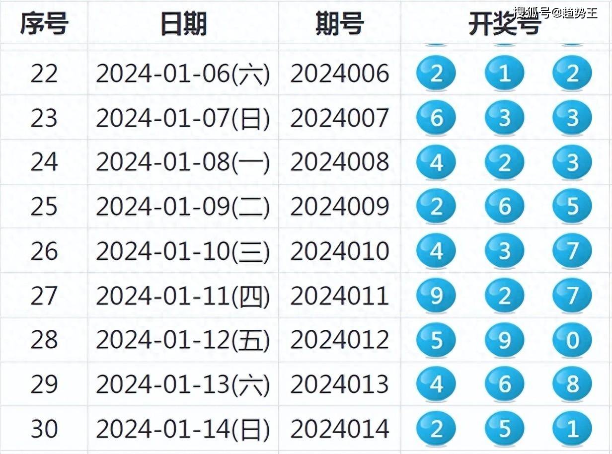 2024新奥历史开奖记录46期,钱多多193333免费论坛,3网通用：网页版v770.129_精选作答解释落实_V88.87.19