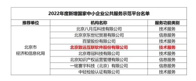 致远互联中标中国建筑“OA信创平台项目”