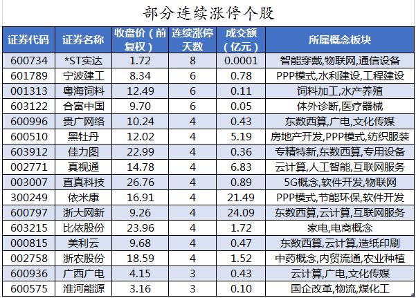 国泰君安：国有耐心资本科技股权投资与并购有望活跃，看好军工/高端装备领域战略重组