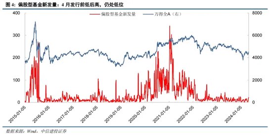 中信建投：预计市场将在明年初延续中枢震荡上行趋势