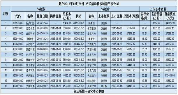 中上协：11月境内市场新增首发上市公司9家，退市0家