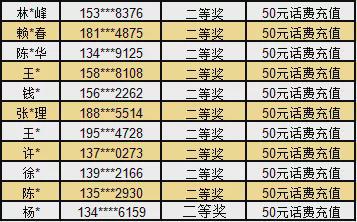 澳门六开奖最新开奖结果2024年,一码中奖免费资料,3网通用：实用版835.160_作答解释落实的民间信仰_3DM63.24.71