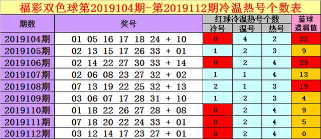 2024一码一肖100%准确285,澳门今晚必中一肖一吗100%,移动＼电信＼联通 通用版：iOS安卓版562.352_作答解释落实_网页版v808.675