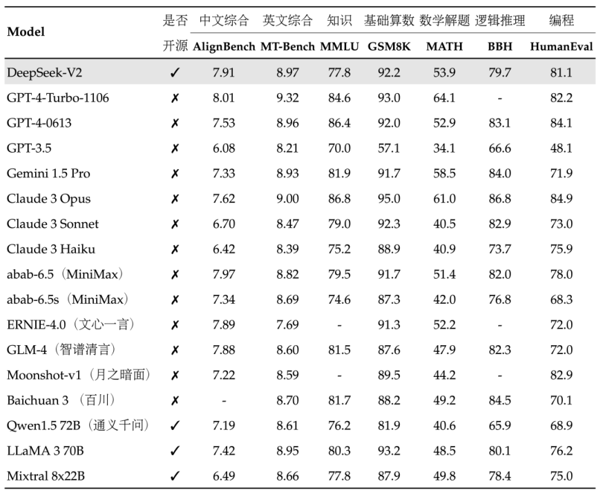 幻方大模型DeepSeek：未授权任何人员参与机构投资者交流会，网传交流信息不实