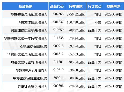 三星医疗：预中标约3.44亿元南方电网项目