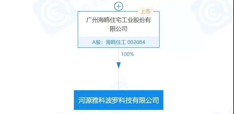 天奇股份：全资子公司与欣旺达再生设立锂电池材料再生利用业务公司