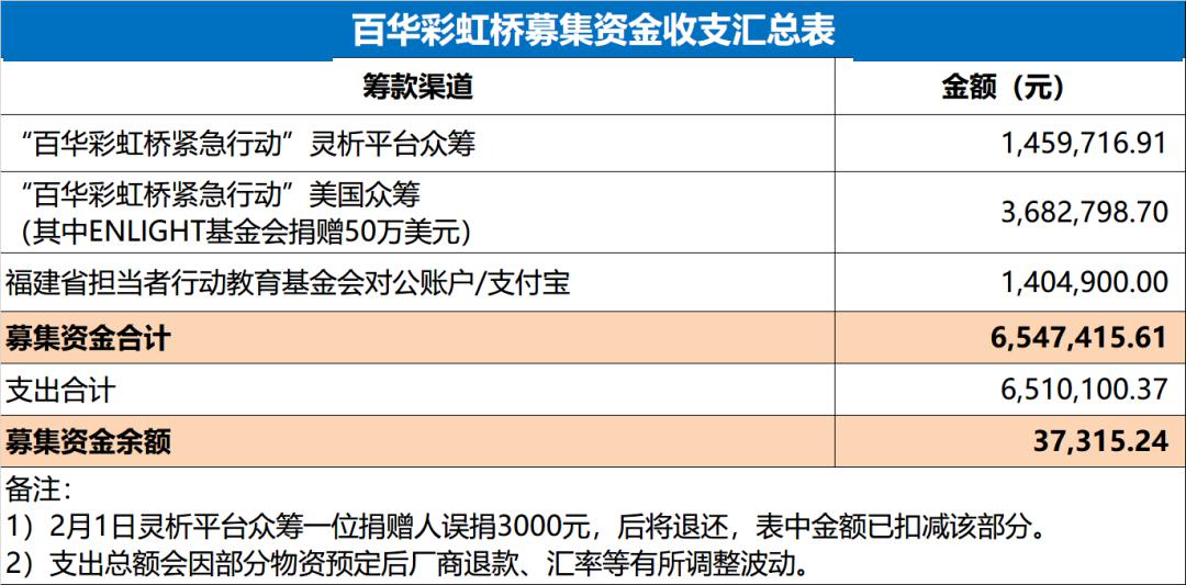 商翊霖 第96页