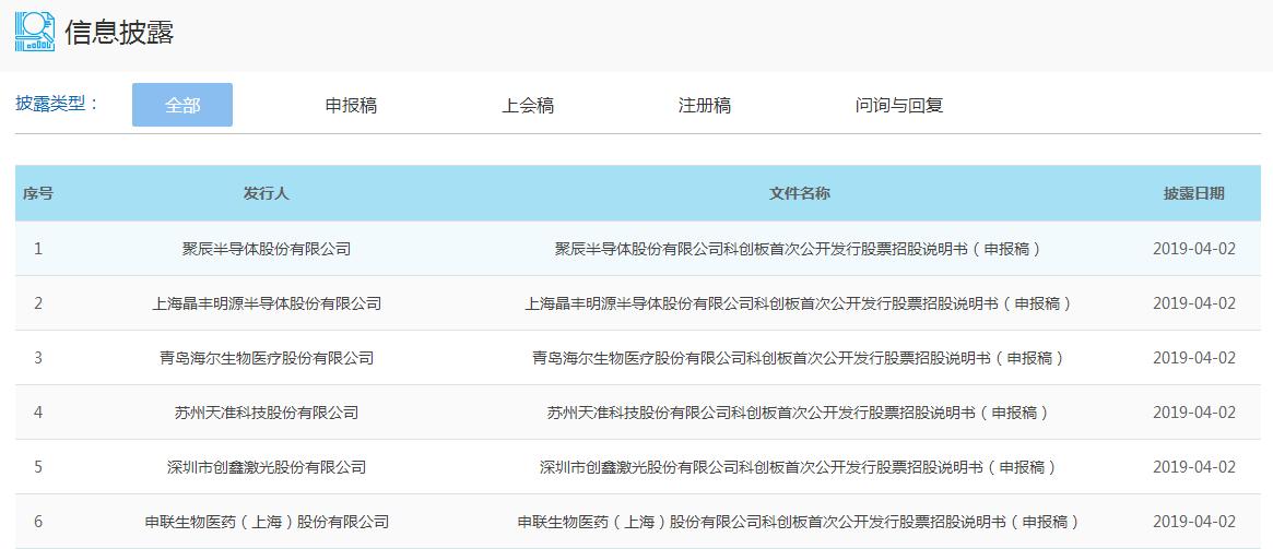 强一半导体科创板IPO已被上交所受理