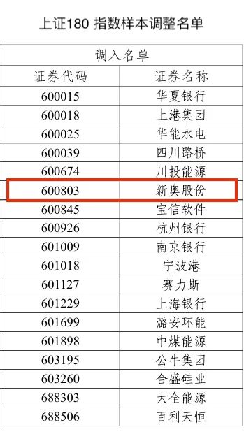 新奥历史开奖最新结果,3网通用：实用版999.841_值得支持_GM版v54.58.36