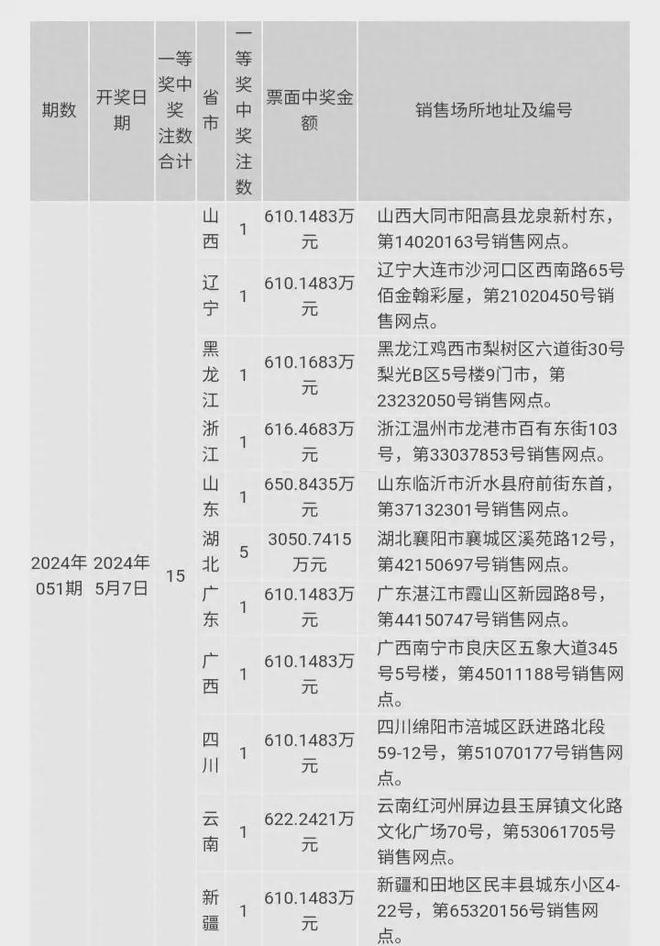 2024澳门特马今期开奖结果查询,澳门2024-319期规律测消中特,3网通用：实用版849.577_详细解答解释落实_安卓版243.131