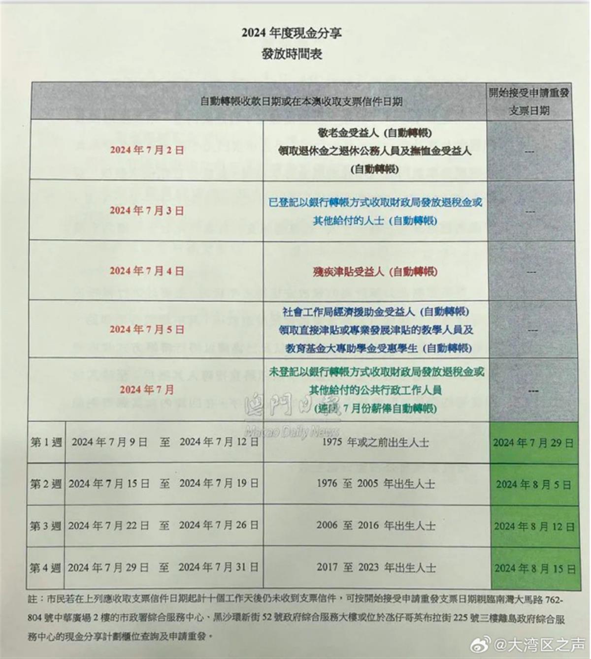 新澳门开奖结果2020+开奖记录_,新澳六叔精准资料大全免费,3网通用：主页版v469.560_值得支持_iPhone版v57.33.32