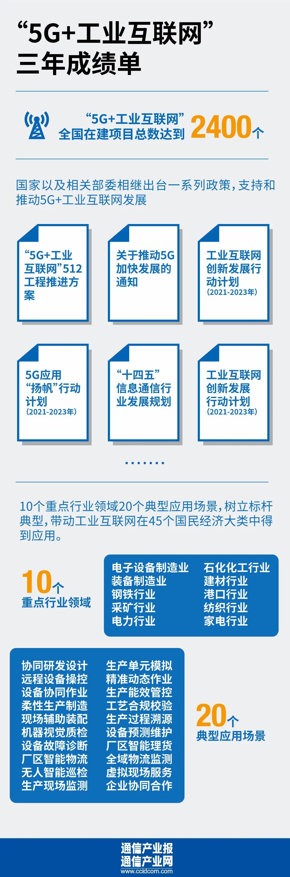 工信部：打造超20个“5G+工业互联网”试点城市