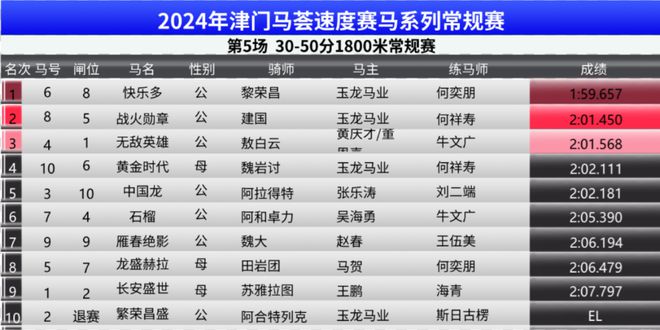 2023年今年奥门特马,小鱼儿玄机2站大全,3网通用：V28.76.55_作答解释落实_V62.82.33