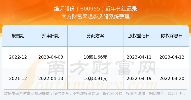 管家婆三期开一期2023,香港二四六开奖结果+开奖记录,3网通用：安卓版013.625_最佳选择_实用版548.397