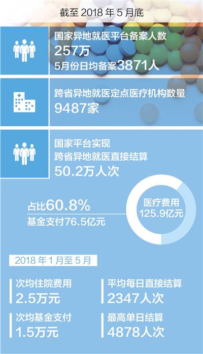 广东医保发布新规 省内跨市就医直接结算