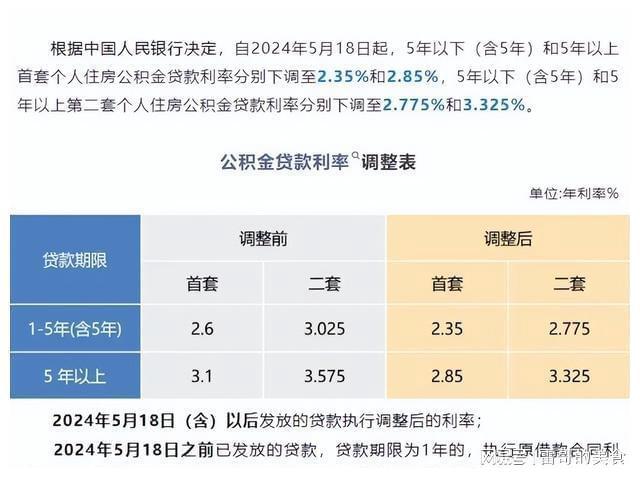 自2025年1月1日起，上海市存量个人住房公积金贷款将按规定执行新利率