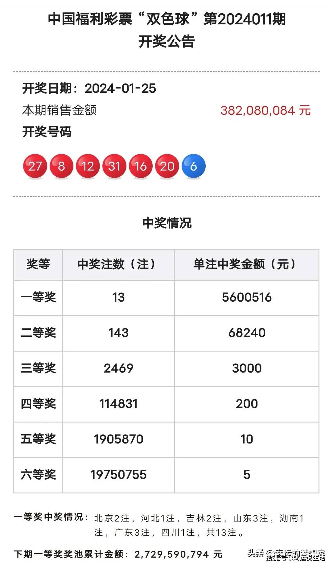 2024年天天彩好彩推荐,心中一肖一码,移动＼电信＼联通 通用版：3DM93.49.08_最佳选择_主页版v574.218