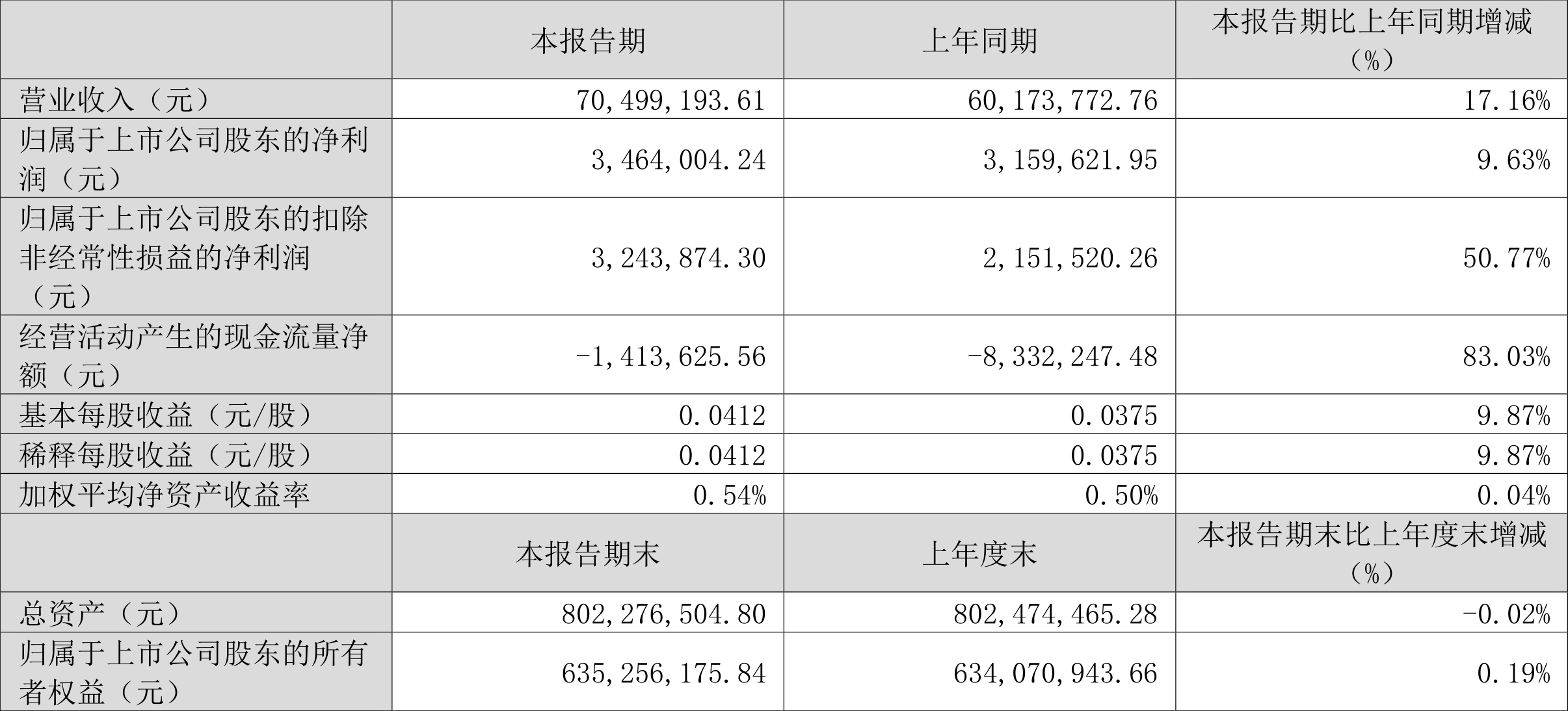 澳门资料大全正版资料2025年免费_结论释义解释落实_iPad64.60.97