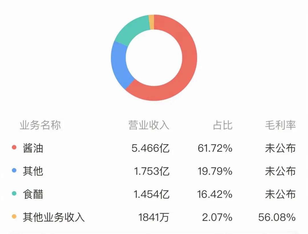 飞亚达：公司“飞亚达”品牌已进驻微信小店，目前相关平台收入占总营业收入比例较小