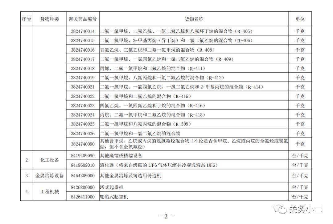 《出口许可证管理货物目录（2025年）》公布