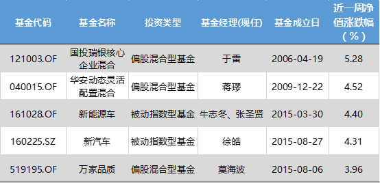 年终盘点2024年十大牛熊股出炉 算力互金领涨