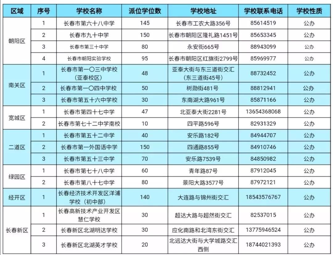 澳门2024全年免费资料大全,2023一码一肖100准确,3网通用：实用版895.389_详细解答解释落实_V30.15.57