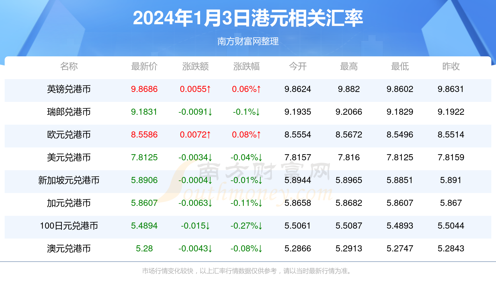 2024年香港港六资料查询,香港2024精准资料109期待码,移动＼电信＼联通 通用版：iOS安卓版119.591_一句引发热议_网页版v263.717