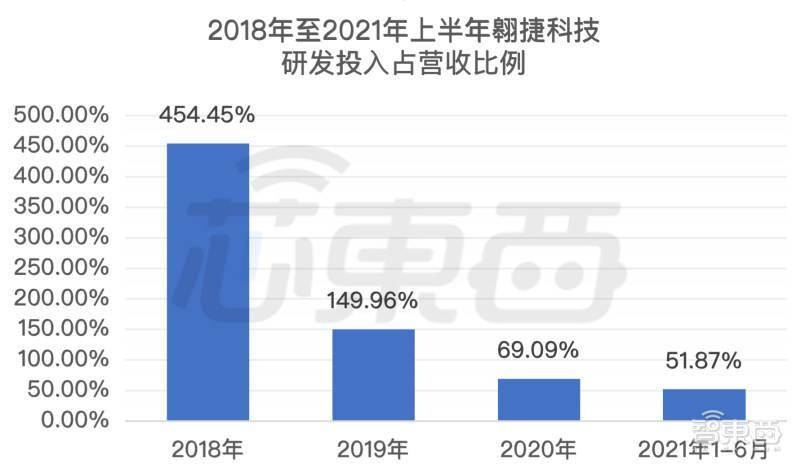 南华仪器：拟7638.32万元购买嘉得力39.47%股份