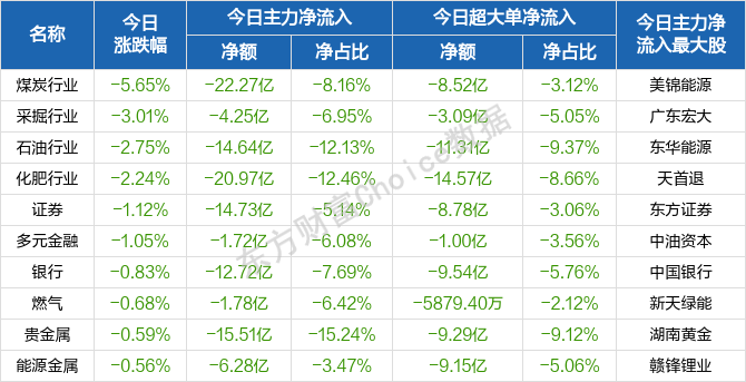 科技报 第238页