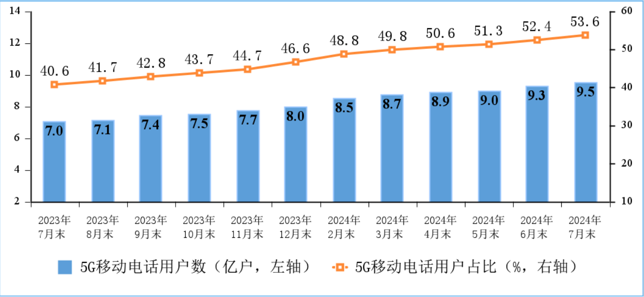 2025年1月 第1659页