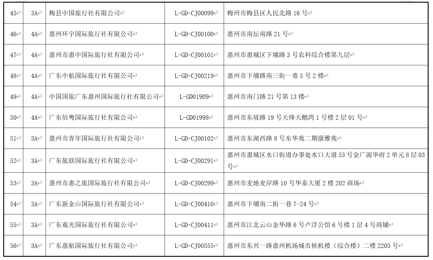 澳门最精准免费资料大全旅游团_结论释义解释落实_GM版v49.81.35