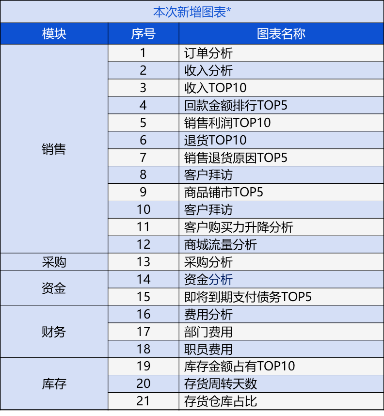 2024新奥门管家婆资料查询_作答解释落实_网页版v169.285