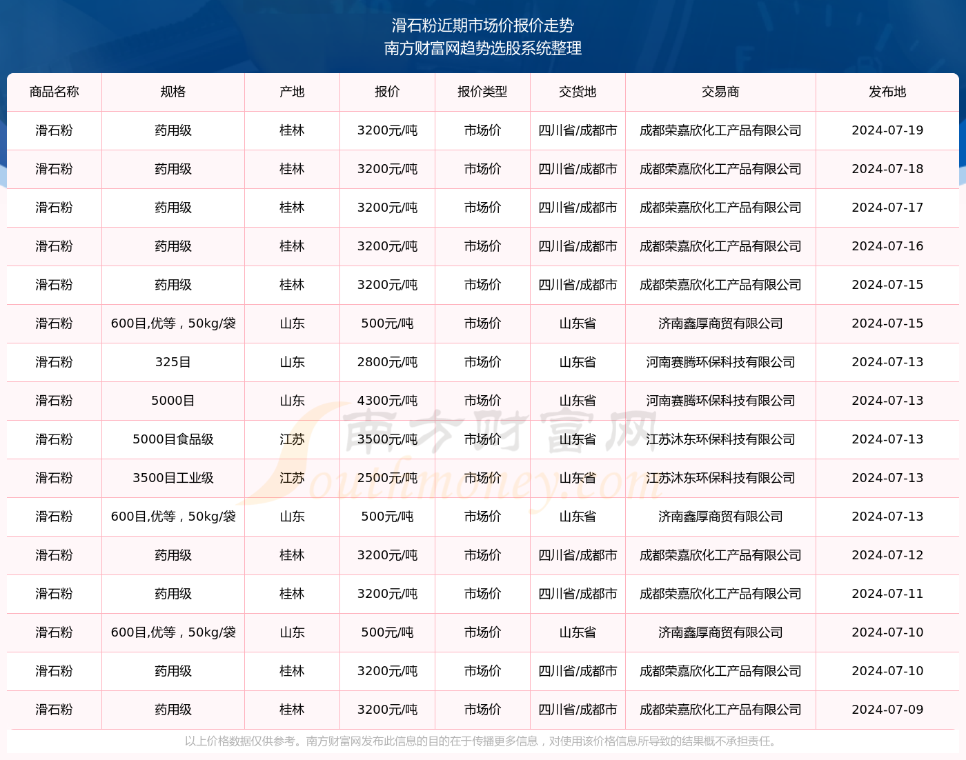 朱龙祥 第86页